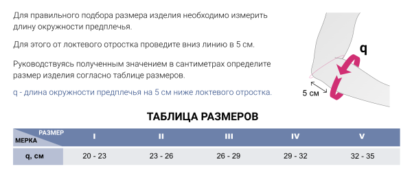 ортопедические изделия для суставов